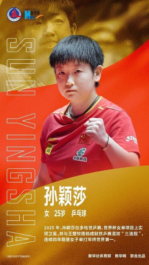 WTT美国大满贯女单首轮，孙颖莎以3-0横扫澳大利亚华裔选手刘杨子顺利晋级。即便