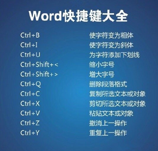 办公必备！你需要知道的文档处理快捷键，非常实用。get√喜欢拿走吧
