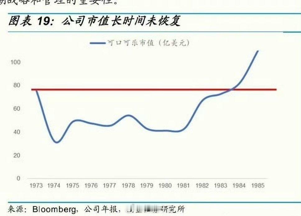 a股价格是要回归价值但，这个回归的时间特别不确定。需要看那个股票，它的波动因子是