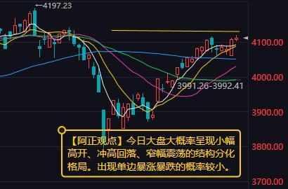 【5月6日A股盘前分析：今日大盘大概率小幅高开 整体处结构分化格局 】

   