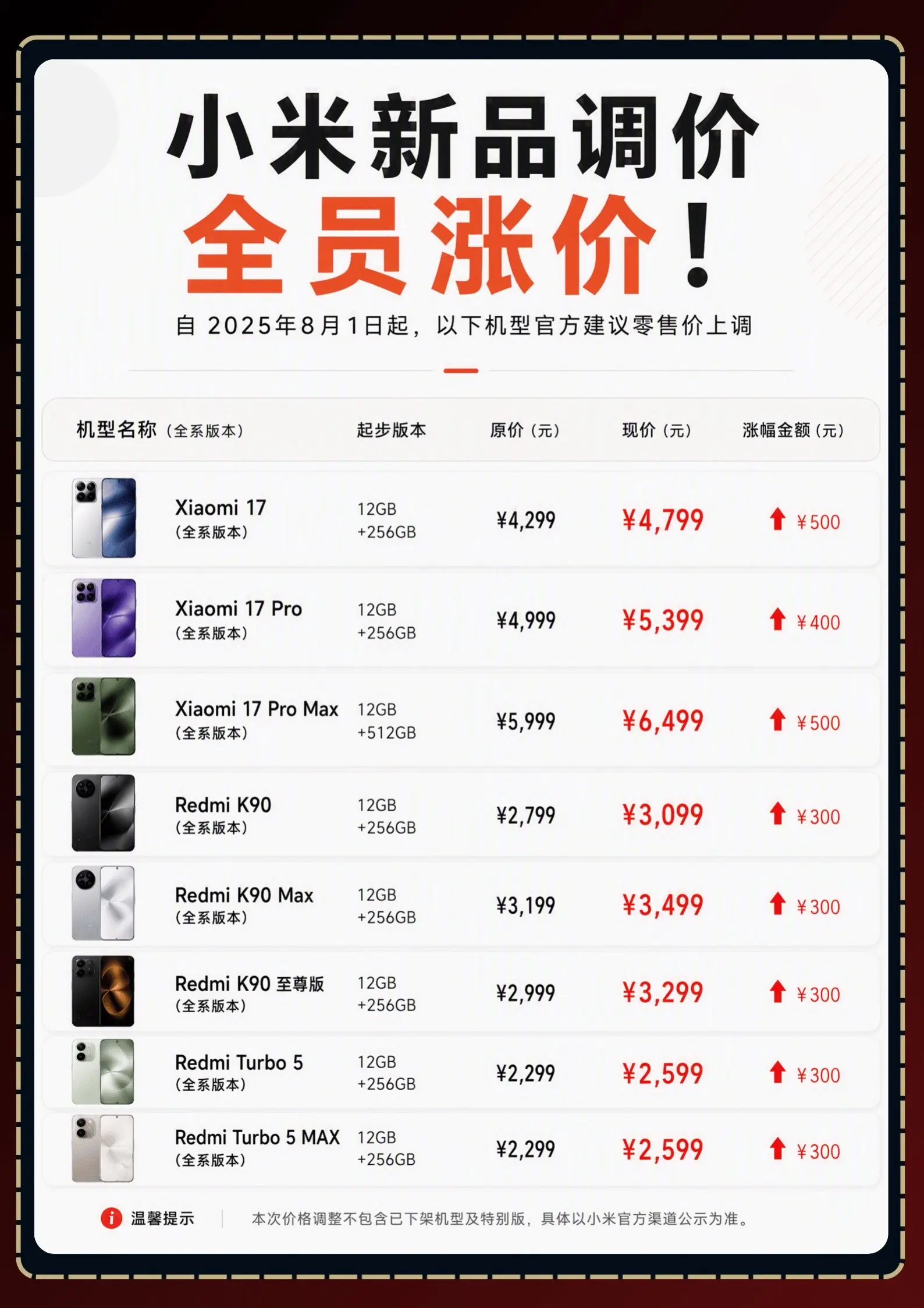 小米新品调价，全员已涨价。