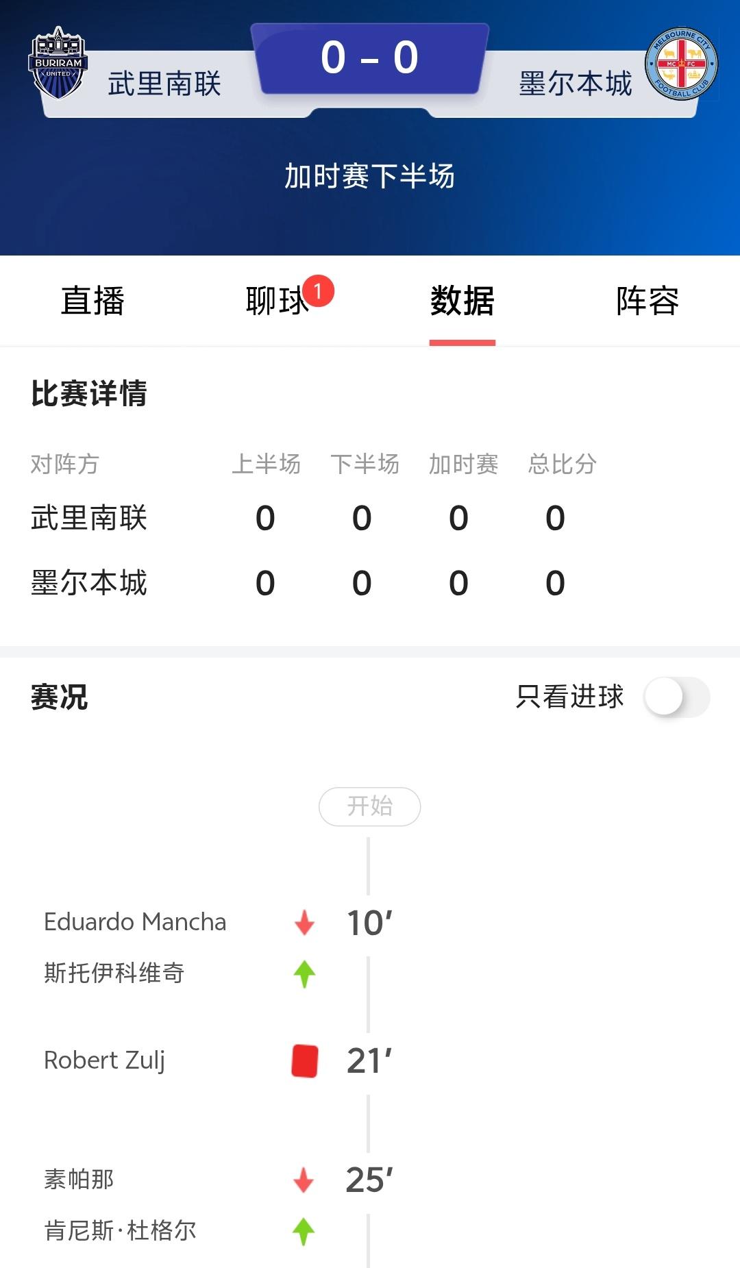墨尔本城踢的实在太糟糕了，虽然是客场作战，但是主队武里南联队第21分钟就被红牌罚