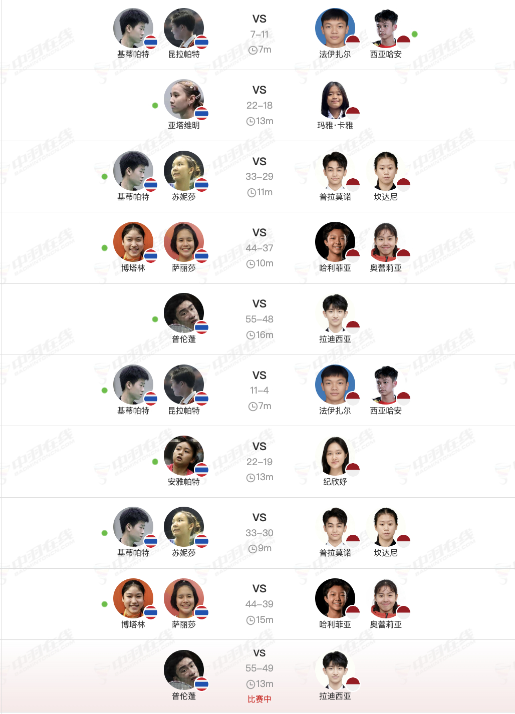 混团8进4：泰国🇹🇭 2-0 🇮🇩印尼（55-48、55-49）半决赛对