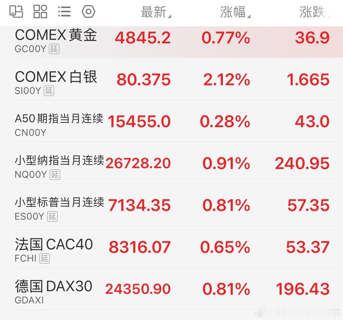 要不A股加个班，连夜开盘吧，你一休息人家海峡都打开了