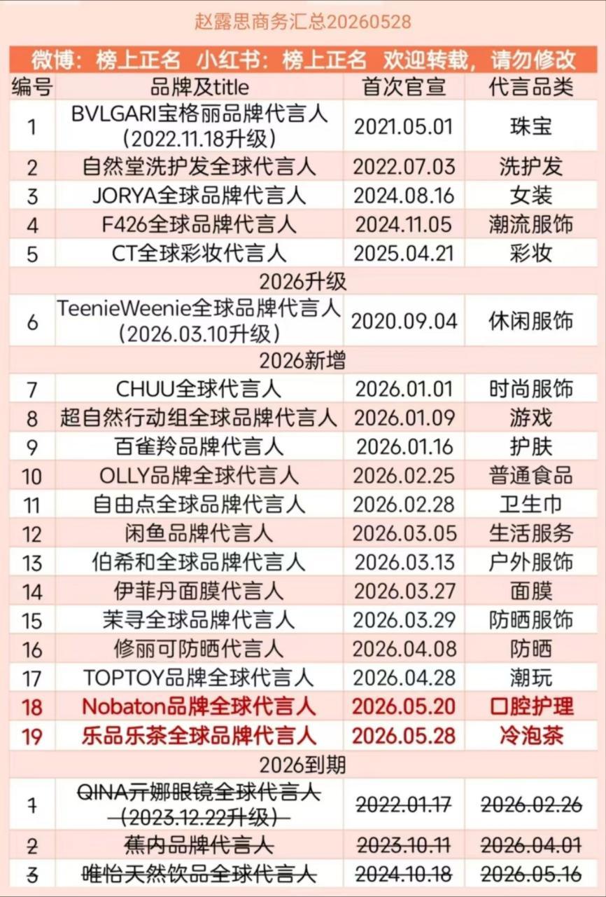 95花虞书欣和赵露思商务汇总谁更有含金量谁才是951 