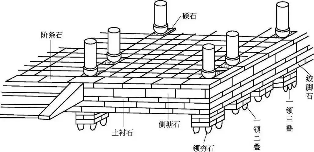 汉代建筑的地基处理技术，已形成夯基、石基、防潮三位一体的成熟体系，适配不同等级建