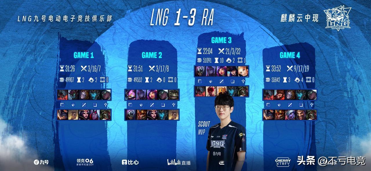 万万没有想到，全主力的LNG，居然1-3输给了RA战队，少了Trazan的LNG