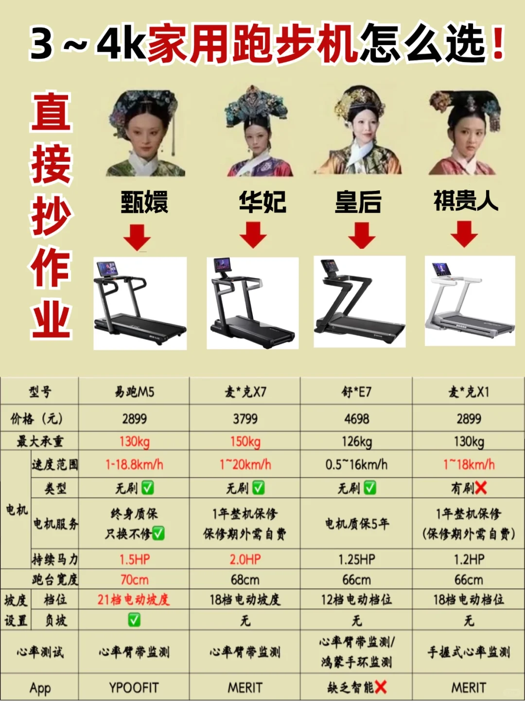 用甄嬛传的方式打开家用跑步机品牌排行榜
