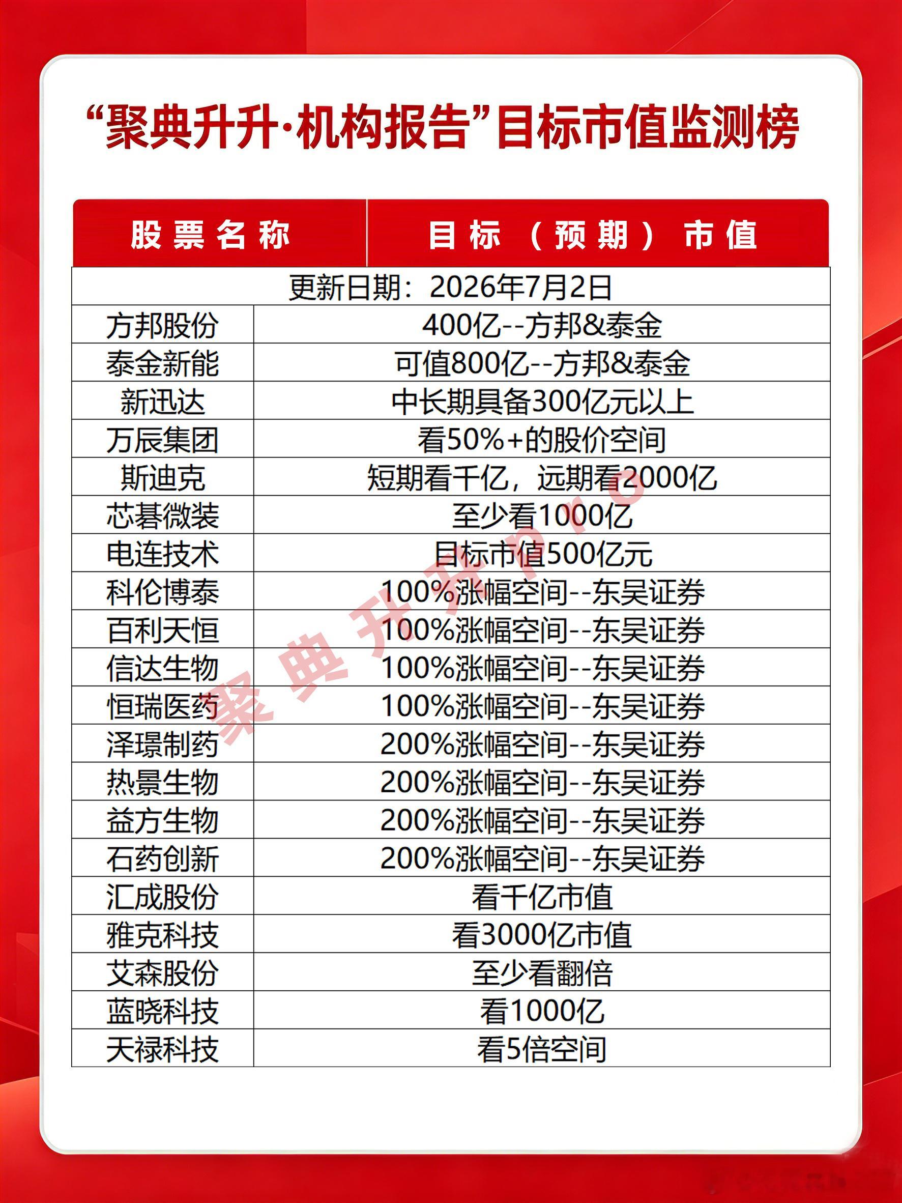7月2日市值监测股票A股券商股市