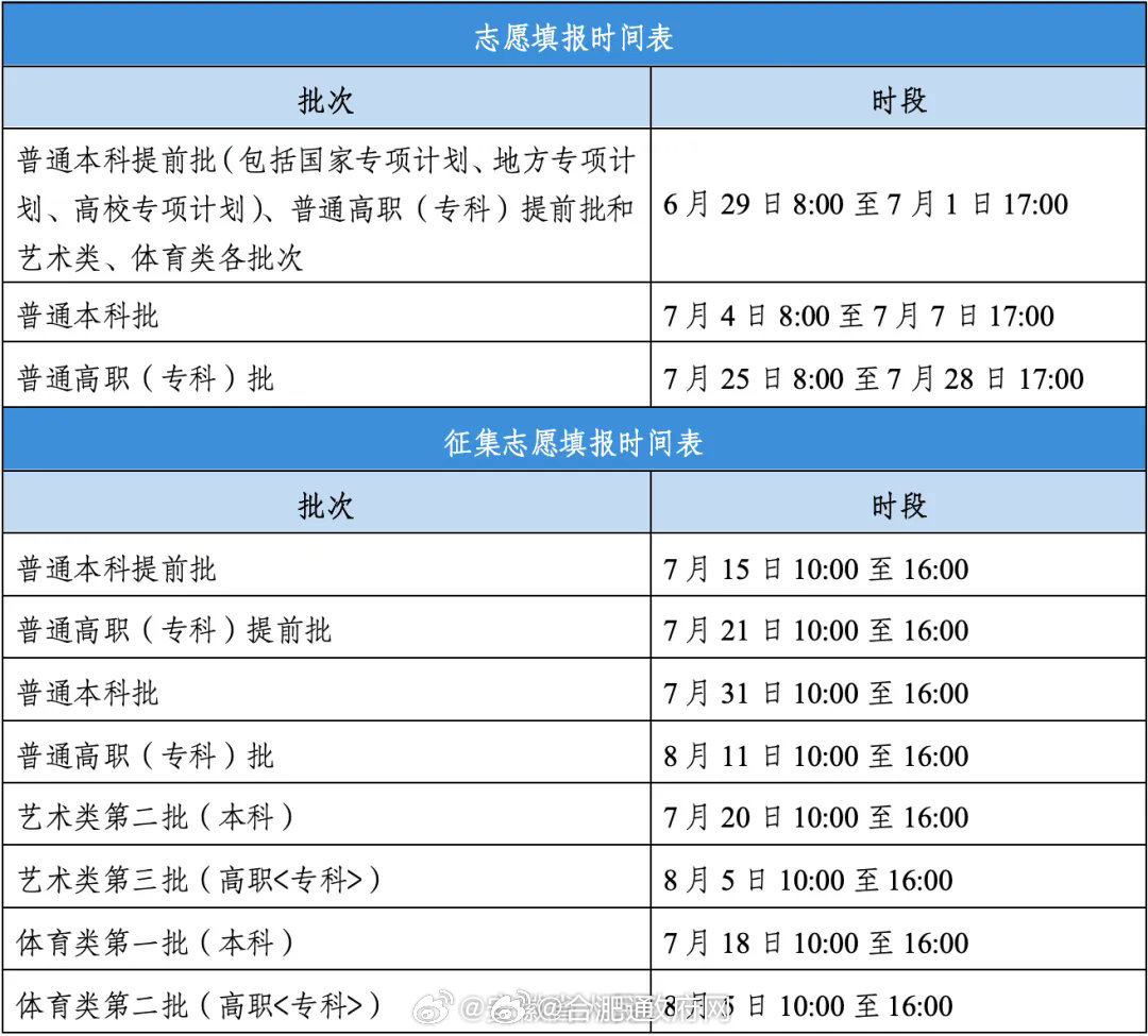 【安徽高招志愿填报时间公布  】6月11日，省教育招生考试院公布了我省2026年