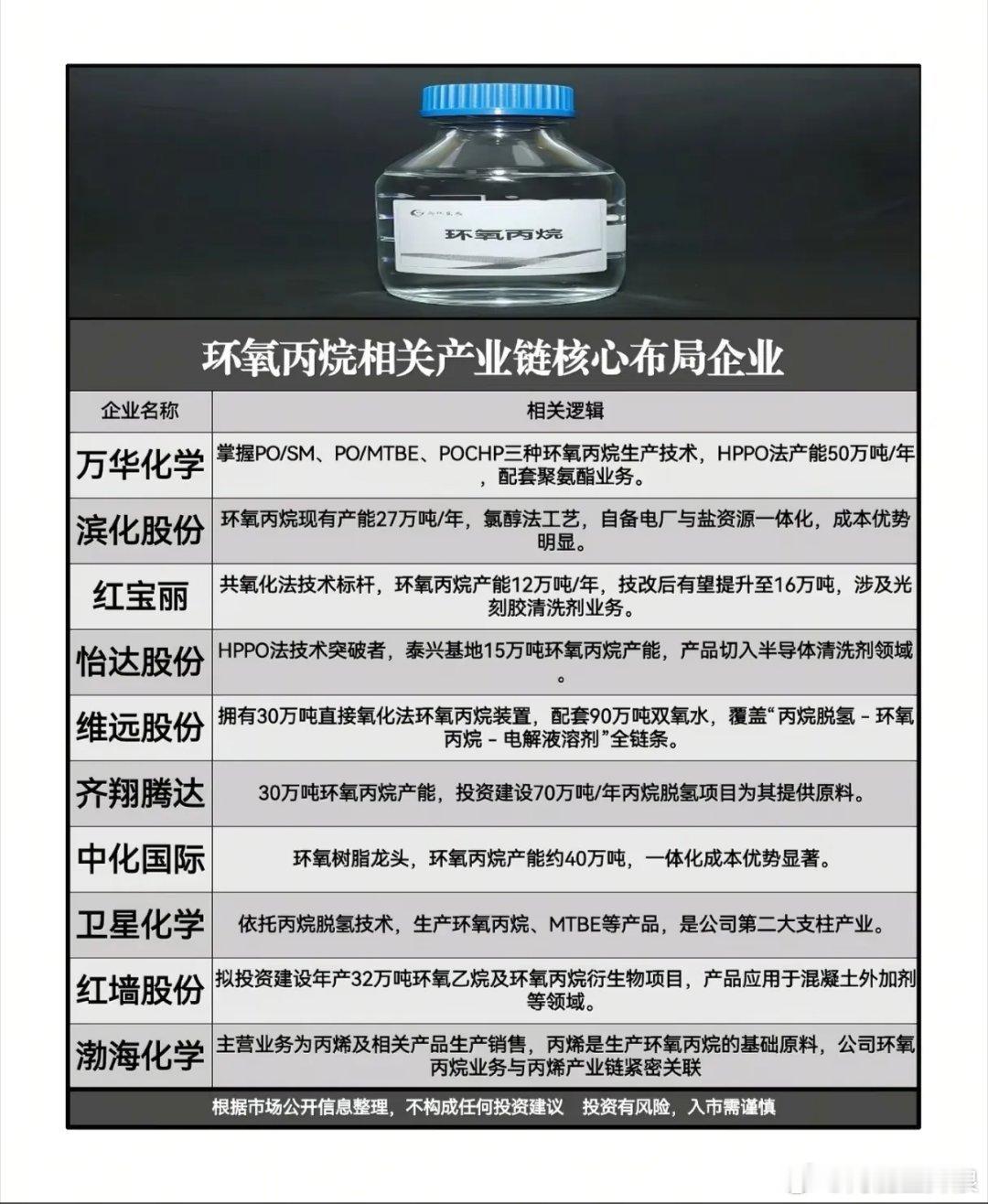 环氧丙烷赛道：下一个十年，谁能突围“技术围城”？当半导体清洗液的需求在晶圆厂的洁