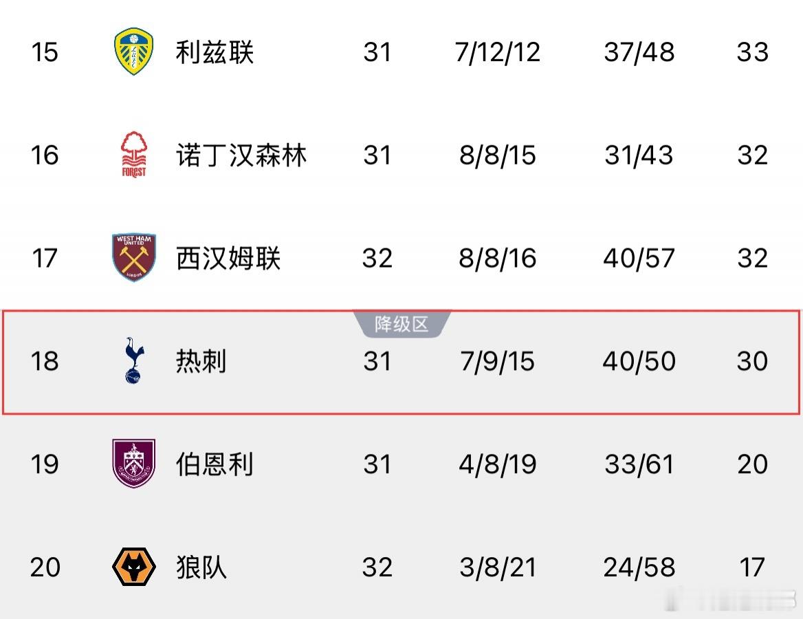 真心话，大家希望热刺降级吗？ 