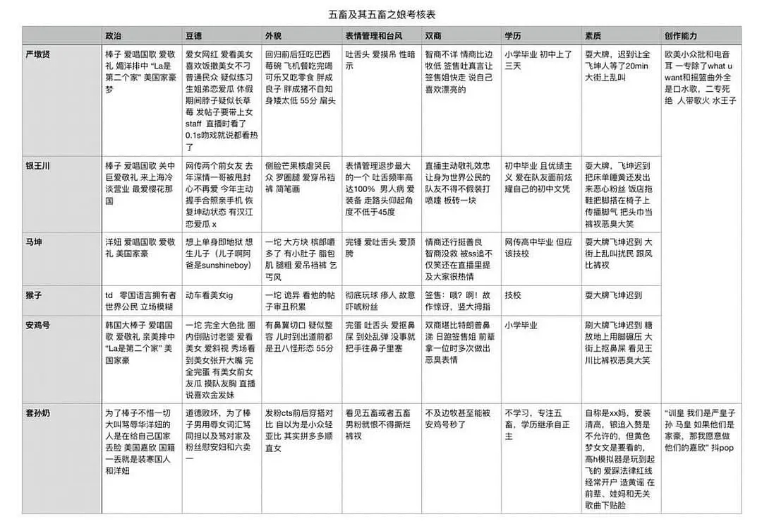 网友整理的CORTIS黑料合集 