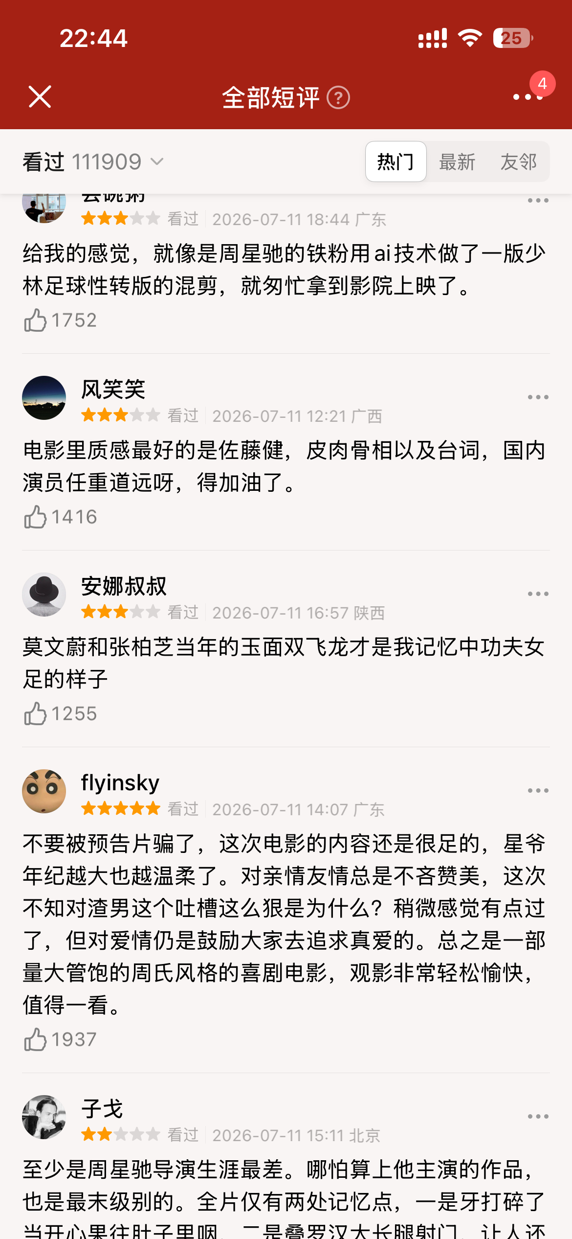功夫女足豆瓣评分降至6.5 热门评论也还可以哦，怎么整体评分才6.5 