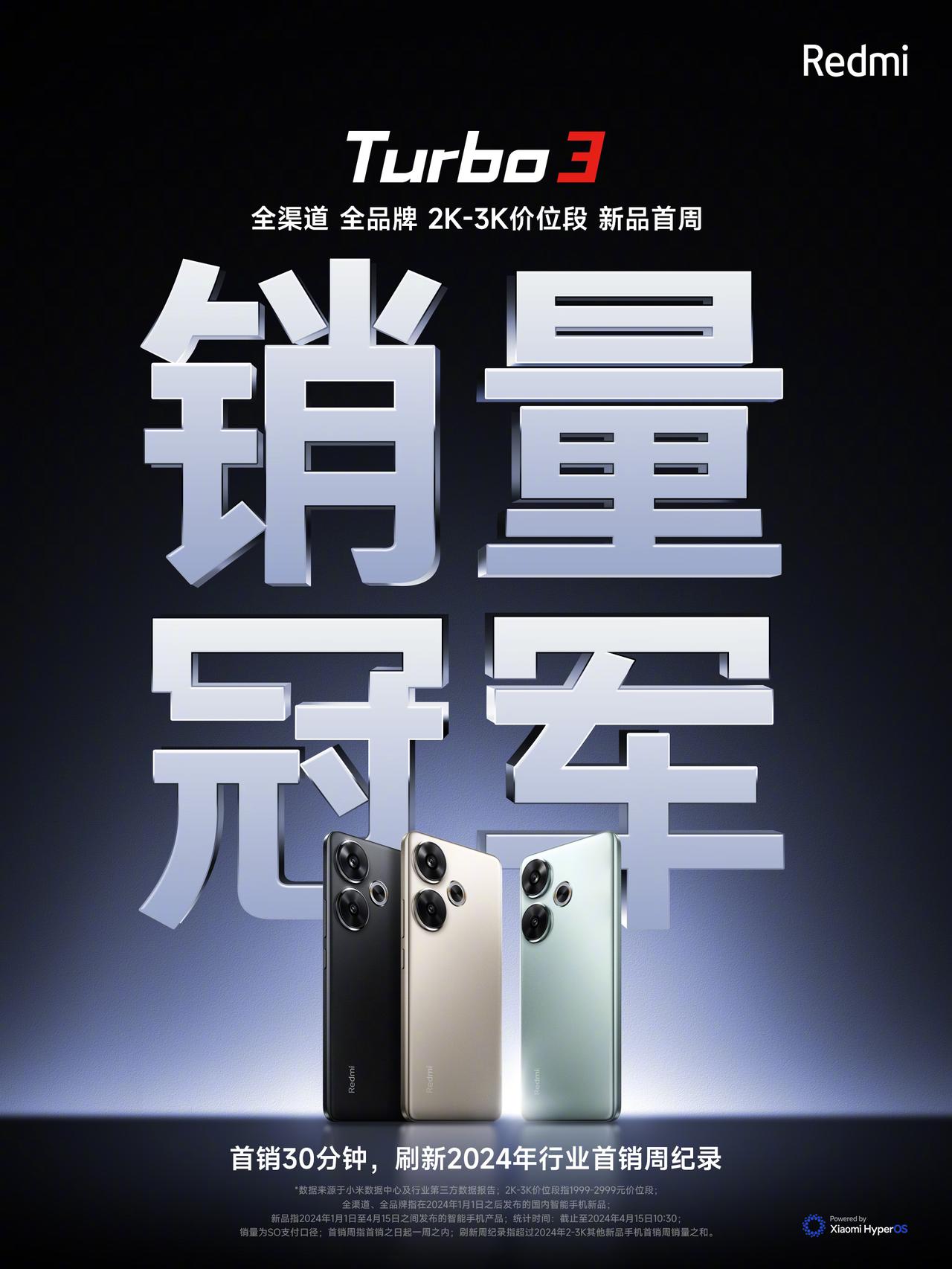 Redmi Turbo 3又刷新首销周销量记录了！大家买了吗？[机智]