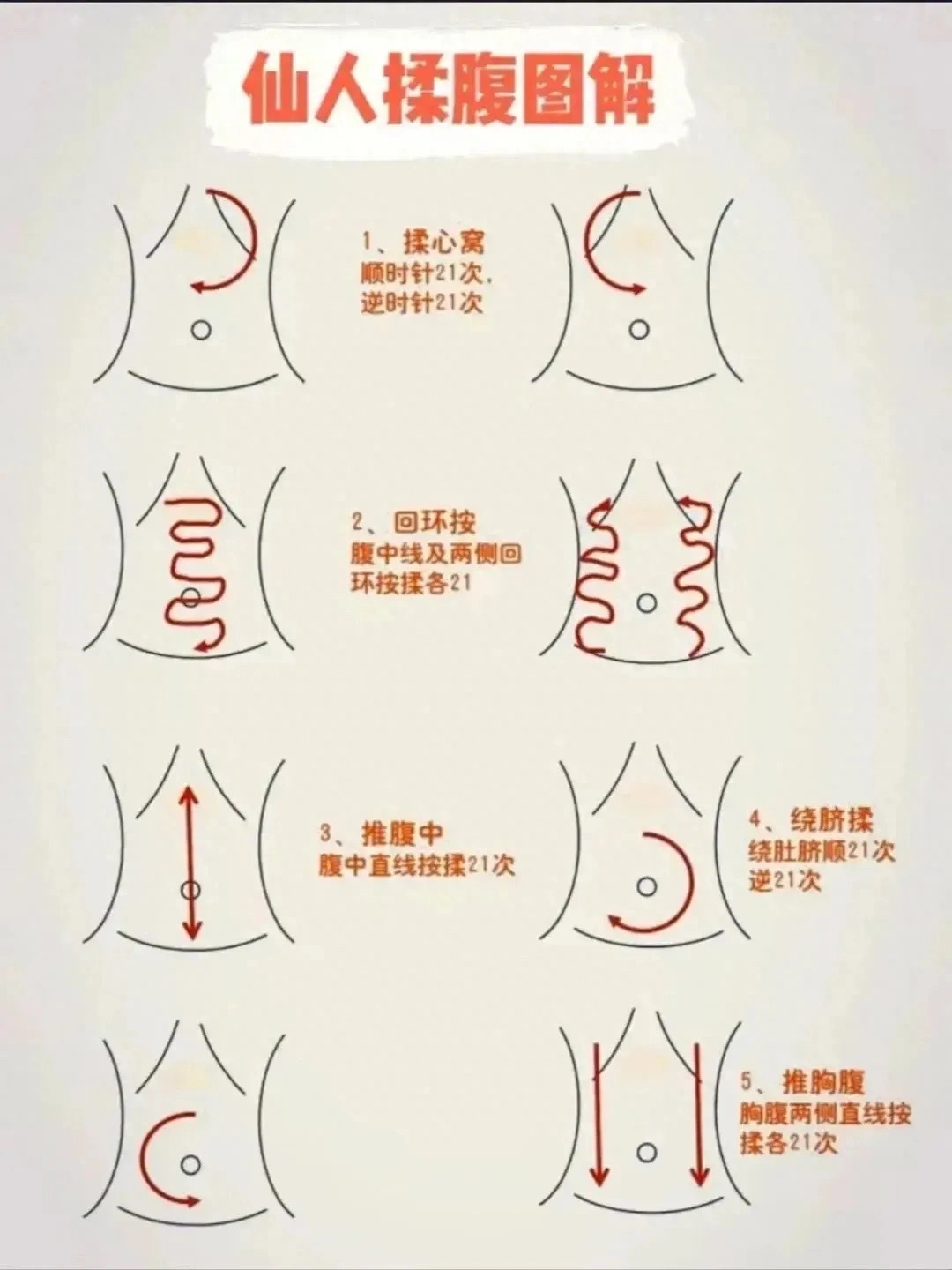 仙人揉腹，每天坚持做 ​​​