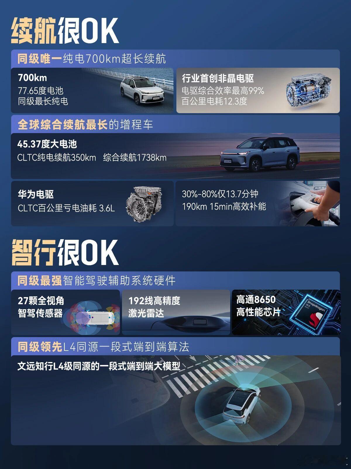 广汽埃安的销量支柱车型！2027款埃安i60正式上市，权益后售价区间为10.36