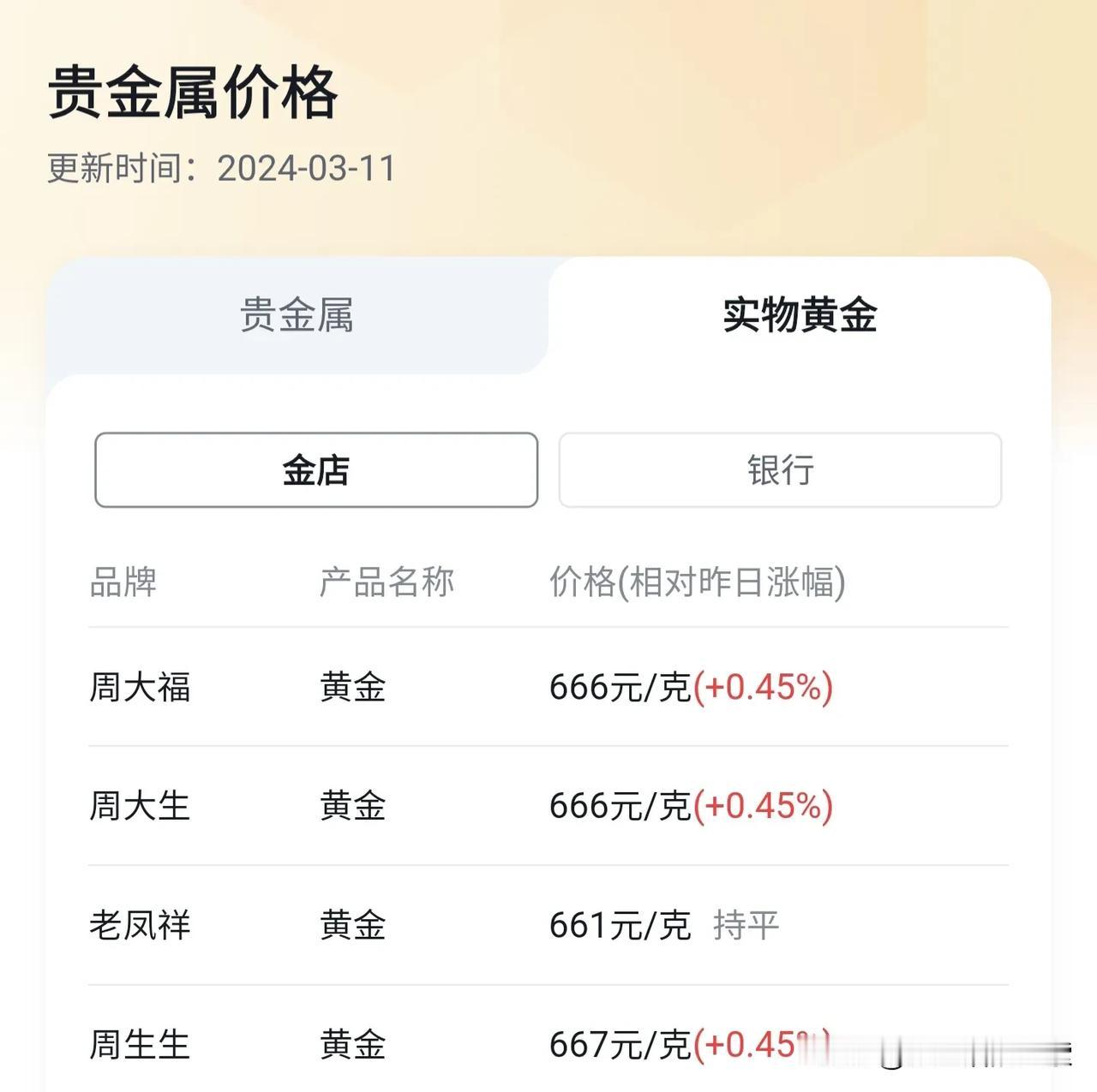 你知道普通人一辈子最需要盯住的一件事儿是什么吗？那就是黄金的价格。

为什么这么