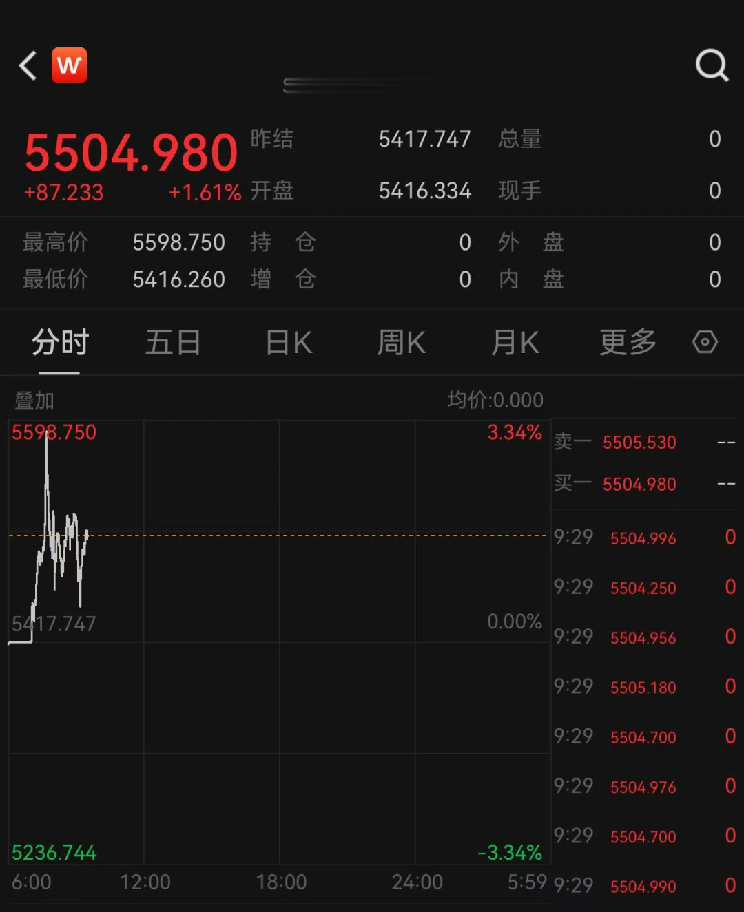 金饰克价突破1700大关!黄金价格短期内暴涨超百元
