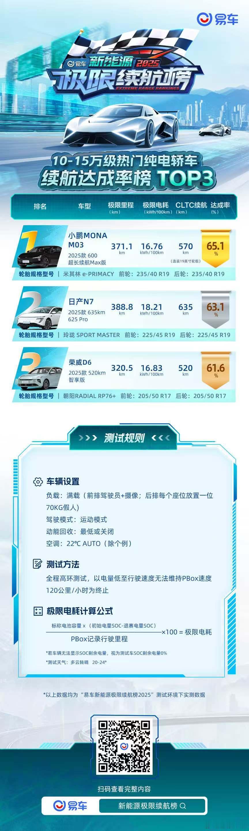 达成率不重要，达成率高说明CLTC报的保守，没有针对性优化，重要的是价格和绝对行