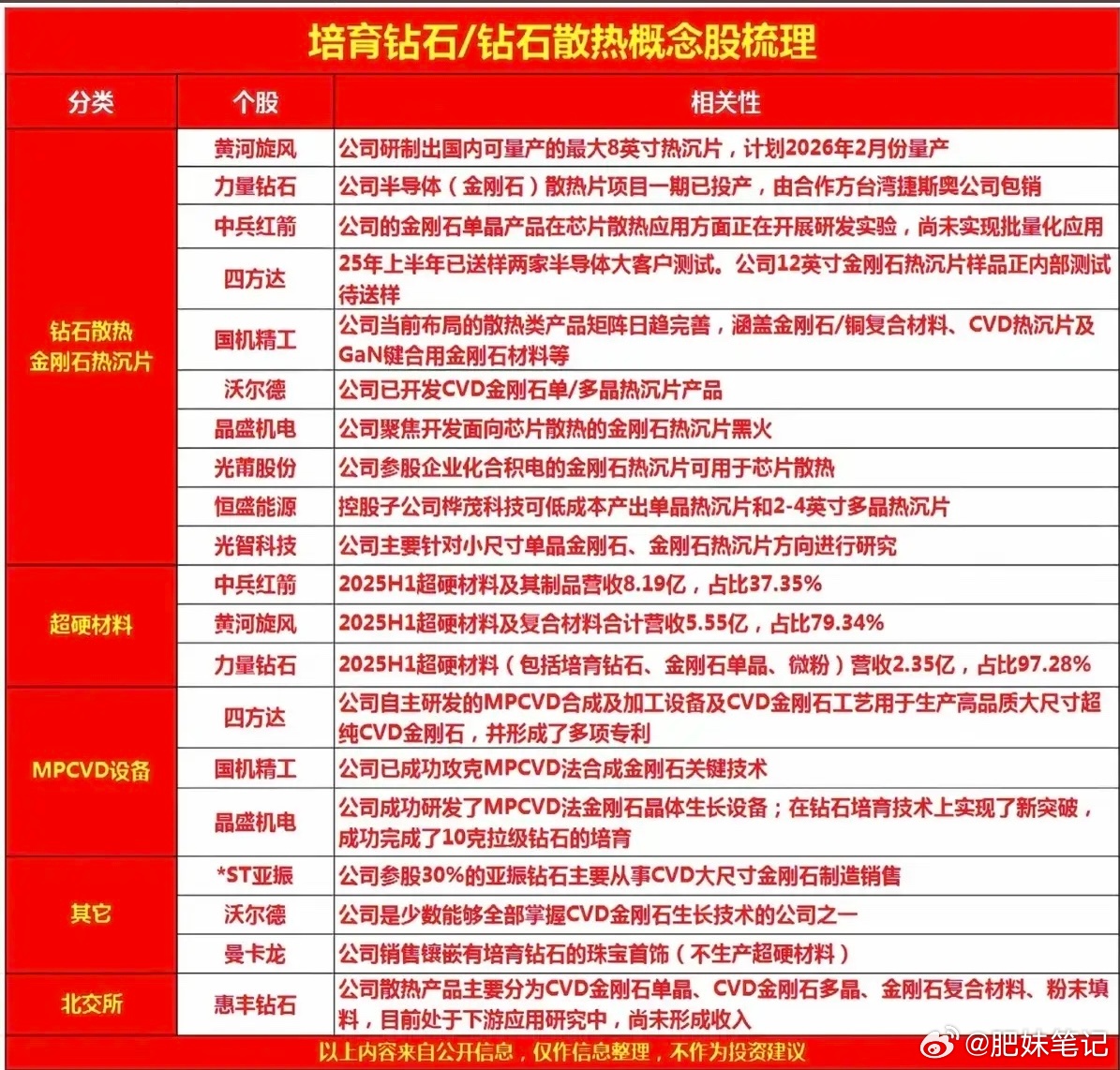 培育钻石/钻石散热：概念股梳理！改变传统液冷散热缺陷，金刚石热膨胀系数与硅芯片较