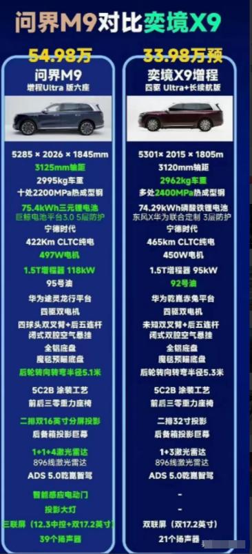 28.98万元起的奕境X9一亮相，问界M9原本47.98万元的起售价，突然有了一