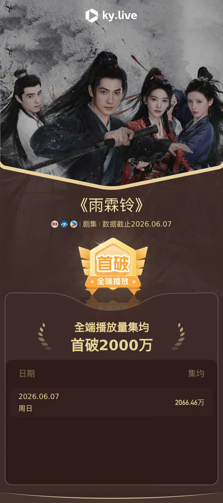 雨霖铃酷云播放量杨洋雨霖铃 就这个爽，杨洋《雨霖铃》播放量集均破2000w拉！！