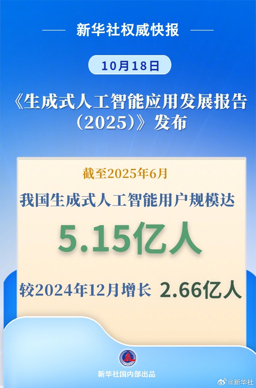 【新华社权威快报｜#我国生成式人工智能用户规模超5亿#】10月18日，中国互联网