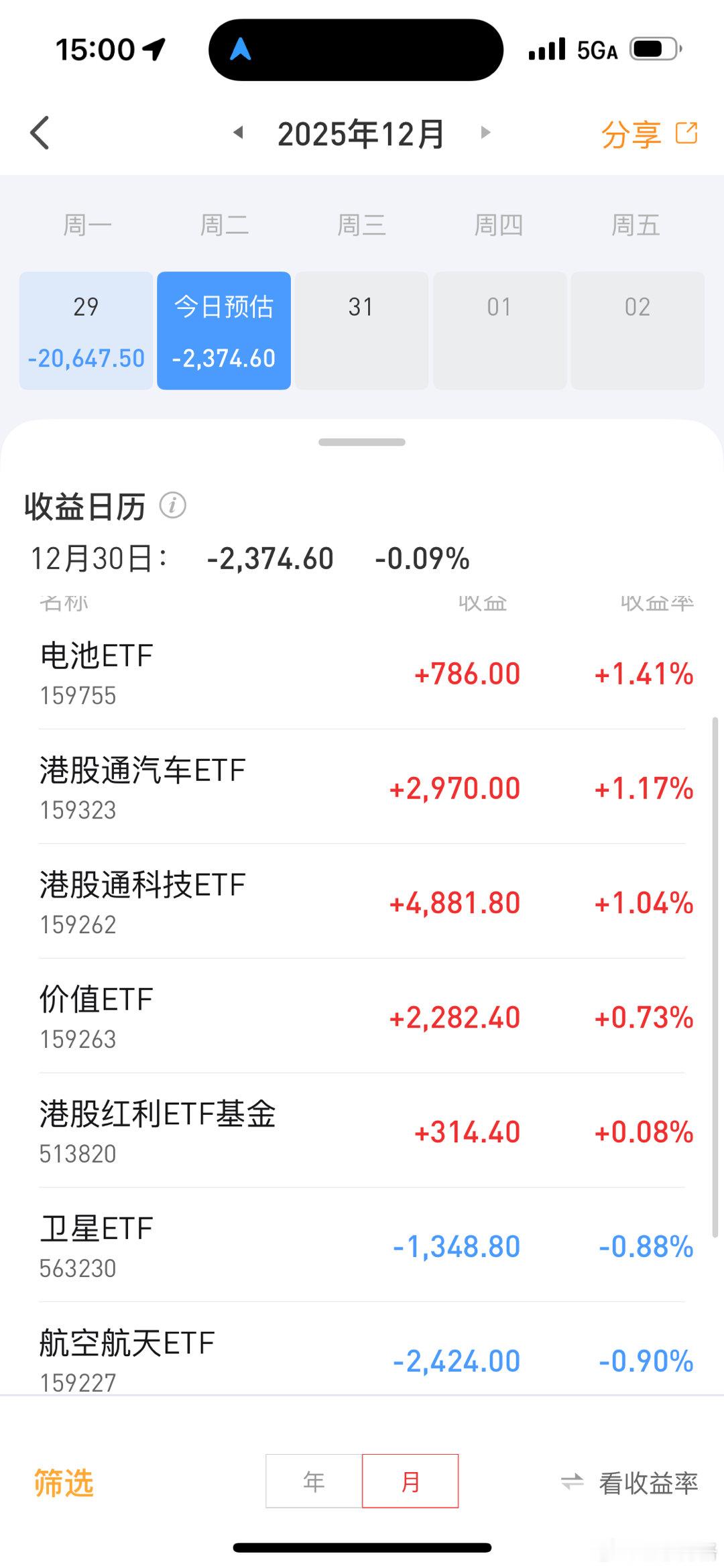 今天又亏啊钱啊港股创新药+恒生消费太难了港股基金a股