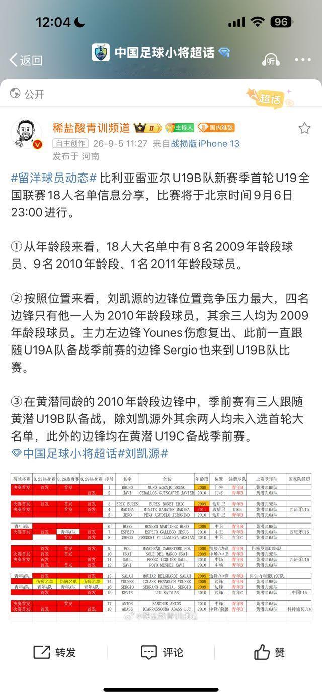 西班牙U19全国联赛（二级）瓦伦西亚大区今日开战，中国足球小将10核心刘凯源进入
