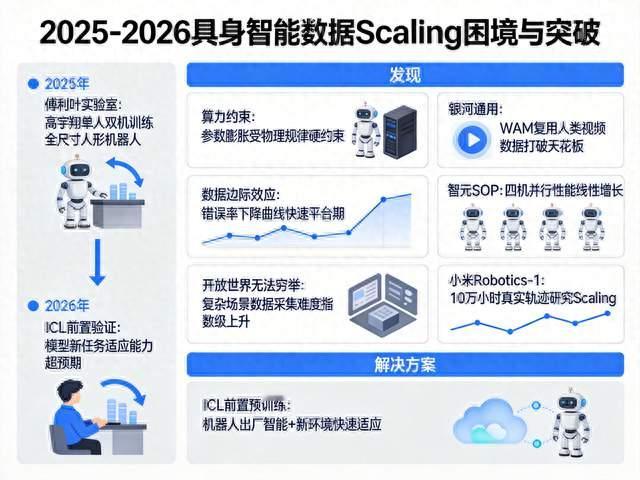 高宇翔跑通人形机器人全链路后，为何说VLA数据Scaling有物理墙？