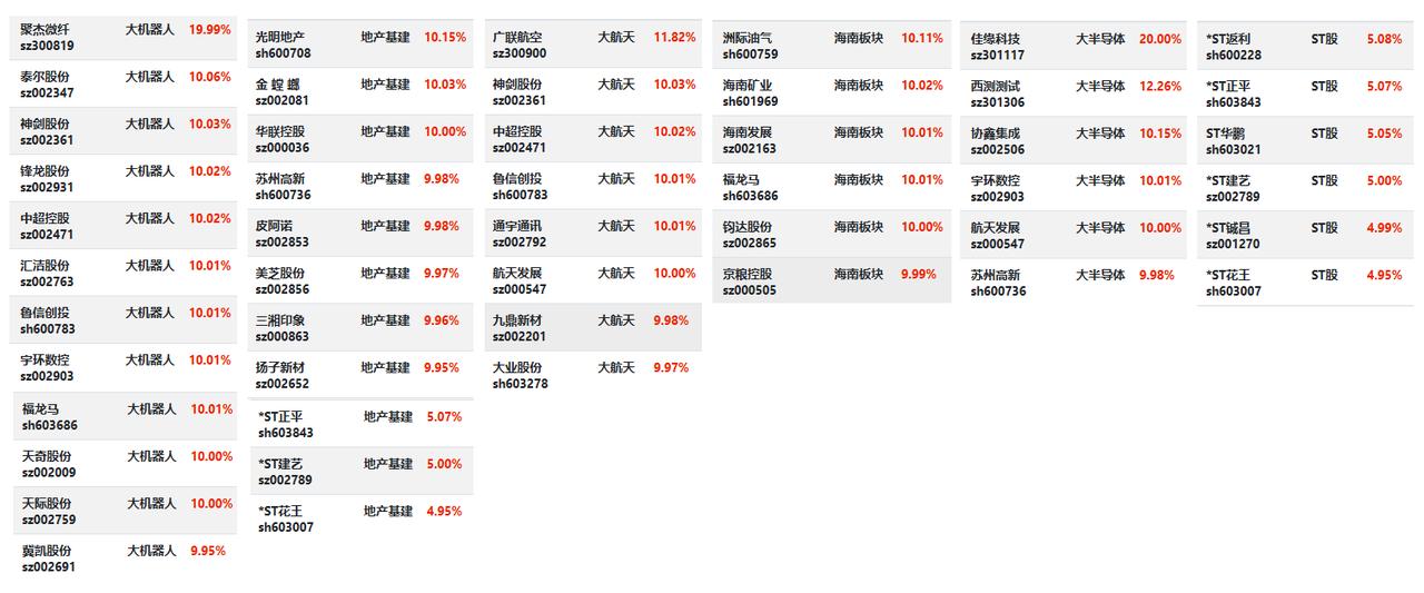 12月26日 I 机器人、地产、航天的三角恋...

1、大机器人延续强势，略有