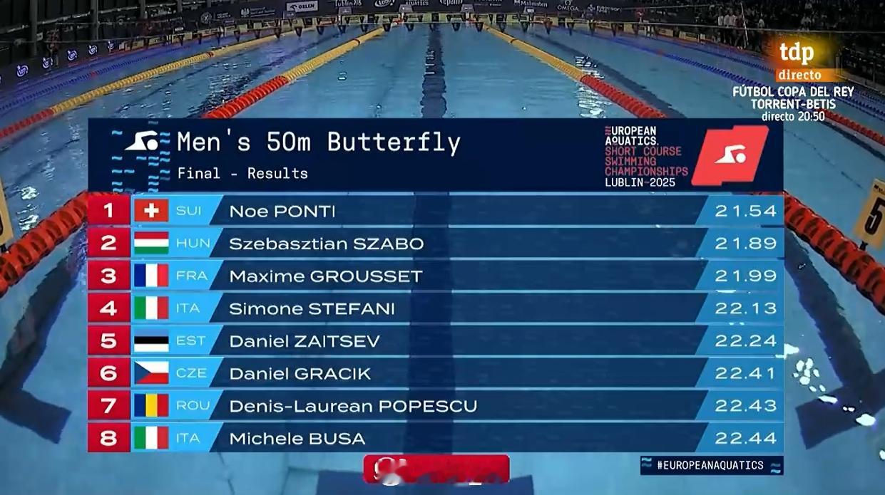 欧洲短池游泳锦标赛 男50蝶决赛Noe Ponti 21.54Szebaszti