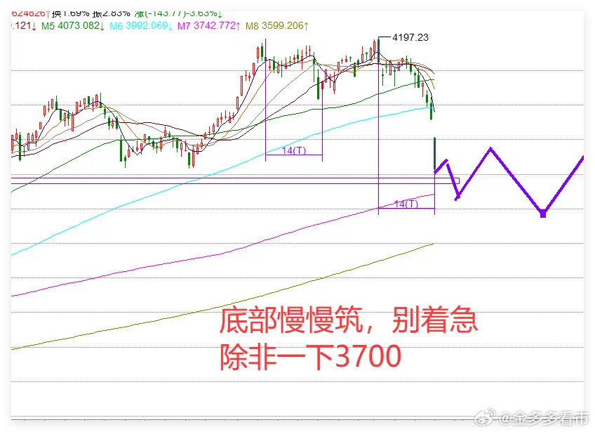 盘后，又传来2条利空消息，明天A股可以抄底了吗？       今天跌的我想哭也哭