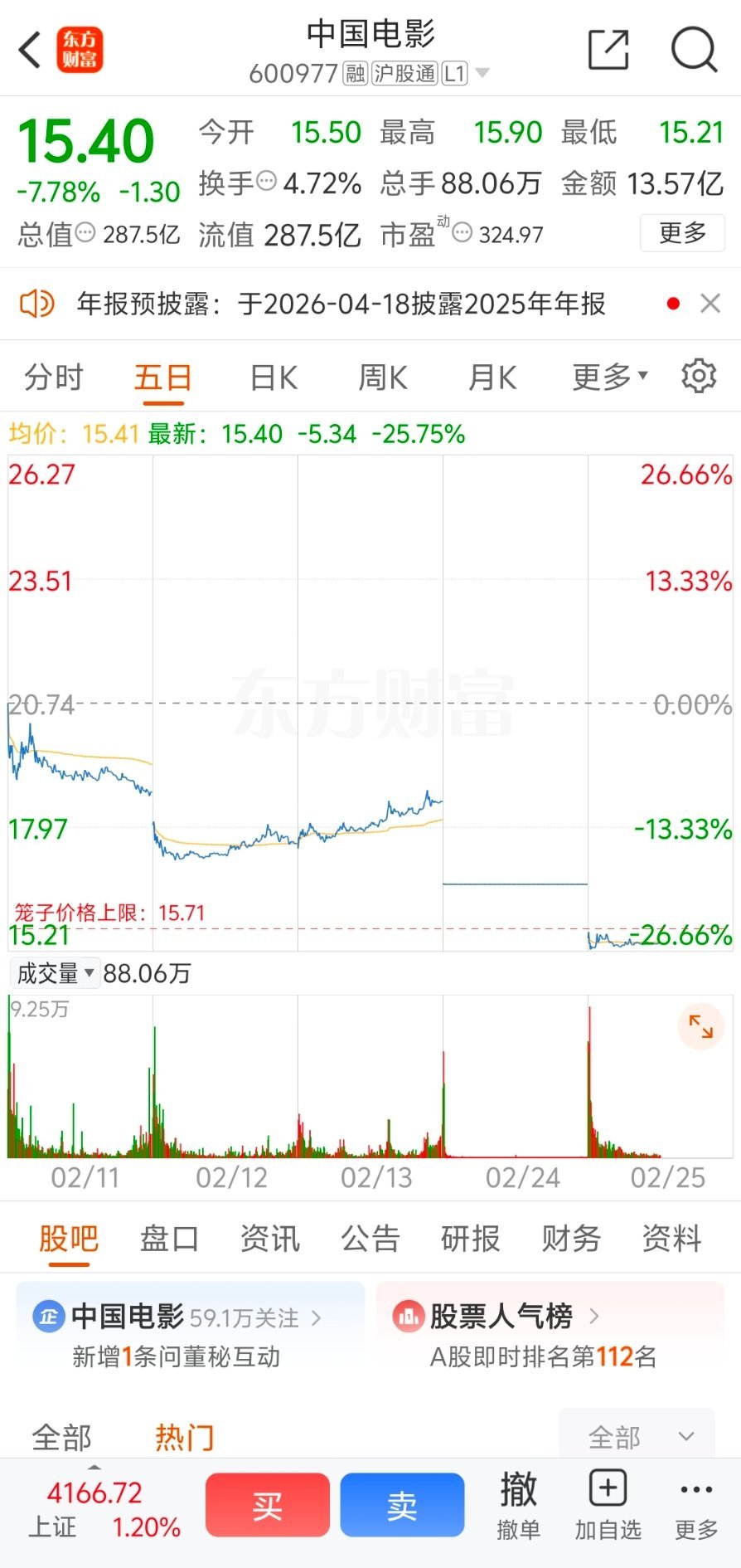 开市之后，中影已经连续两天大跌了。再次期待中影一季报。虽然中影广撒网布局了很多电