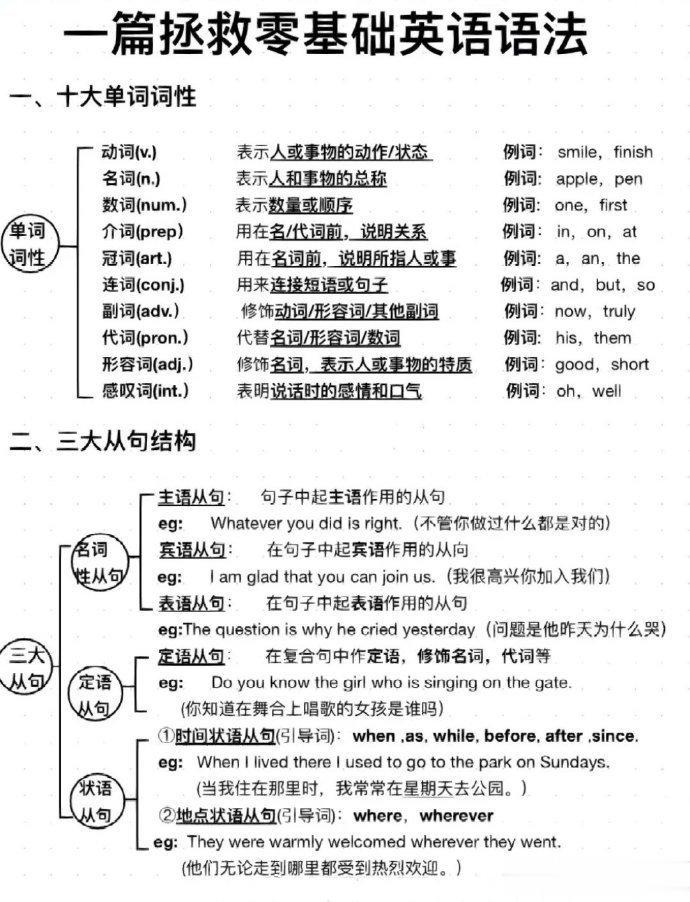 背熟这些你的英语语法妥妥的提分！ ​​​