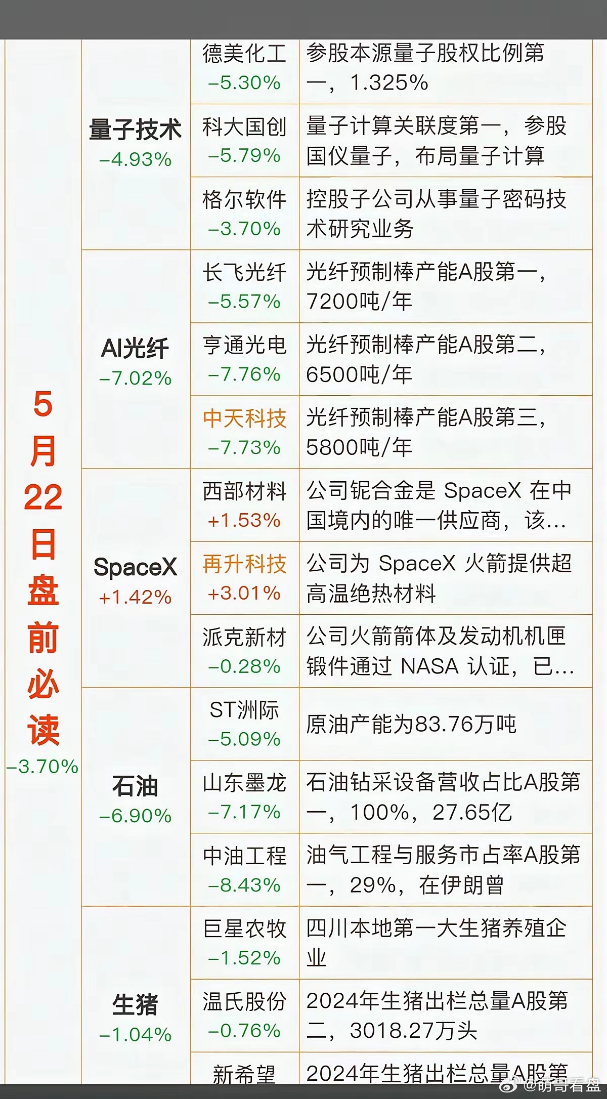 5月22日盘前热点，主力资金流入流出+热门人气榜+涨停复盘+游资龙虎榜+财经热点