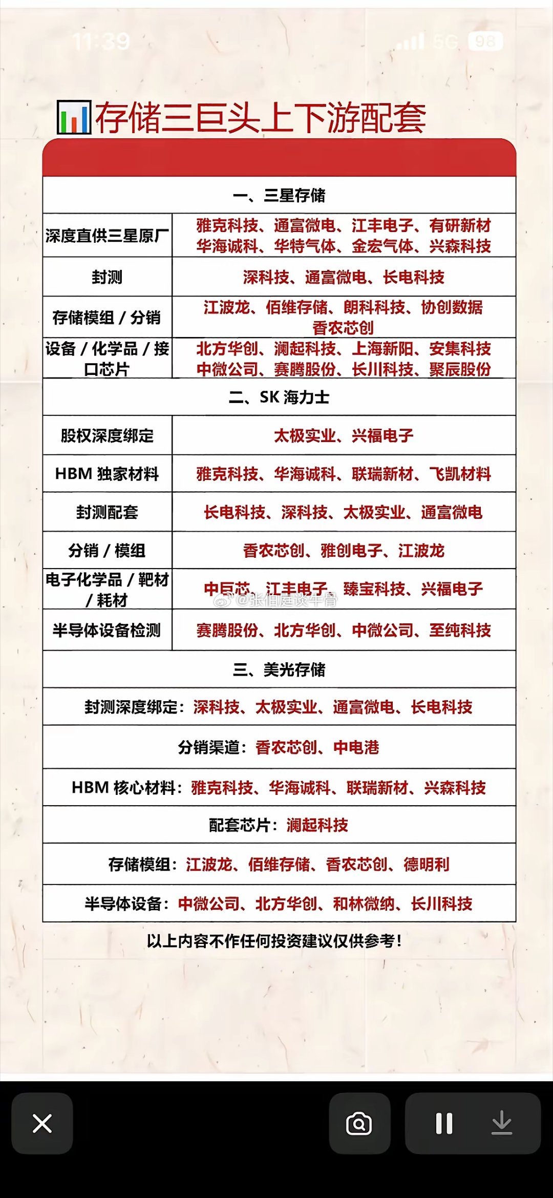 存储三巨头产业链图谱曝光！三星、SK海力士、美光的上下游配套名单，全是硬核科技玩