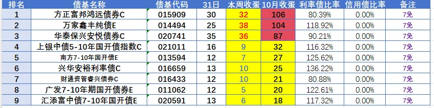 10月份利率产蛋还是正数，惊呆了