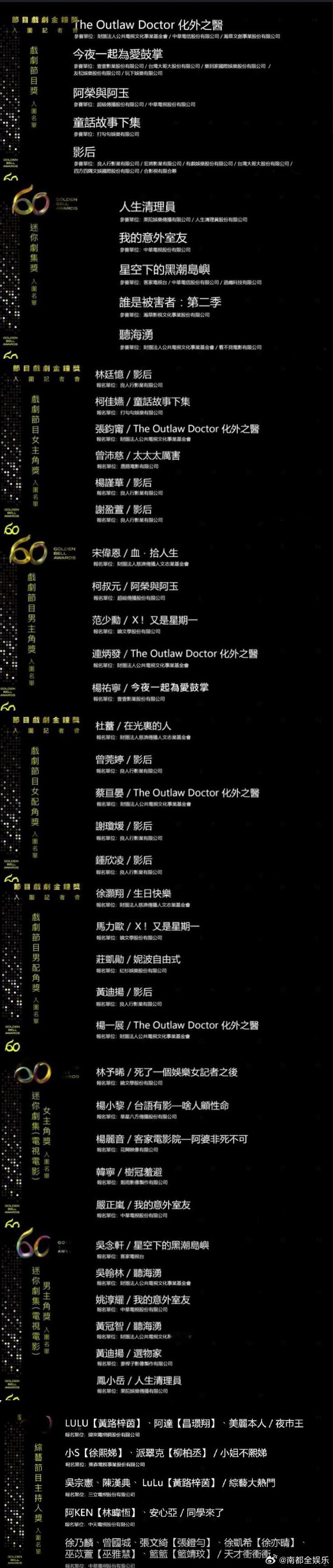 杨谨华入围金钟奖视后柯佳嬿入围金钟奖视后林廷忆杨谨华谢盈萱入围金钟奖视后15日，