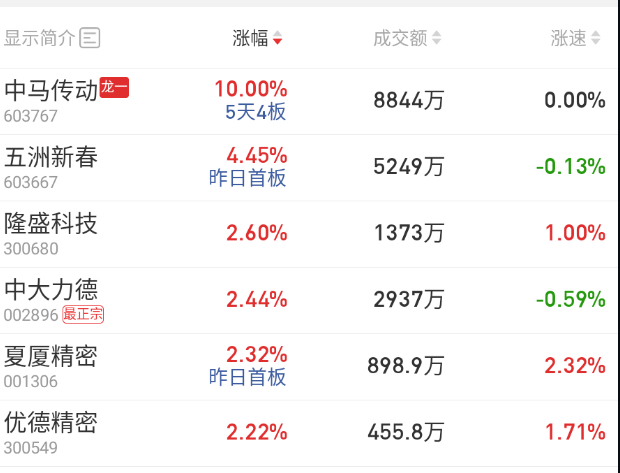 机器人溢价还是很不错的。 ​​​
