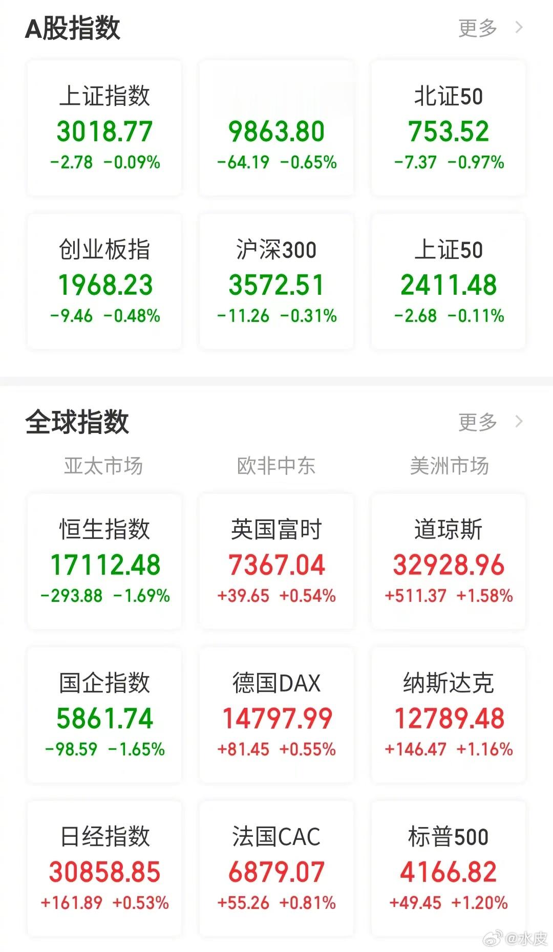 【今日看盘】看多中国资产的声音，正越来越多。这种声音，有的来自海外，也有来自国内