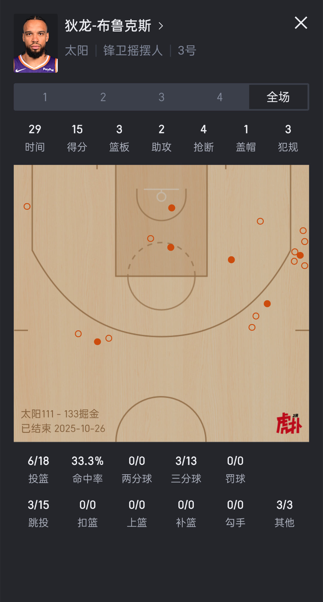 狄龙这出手数 太阳到底谁才是老大 ​​​