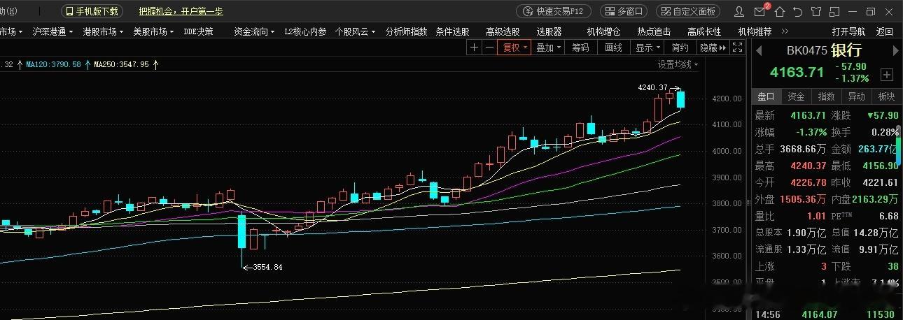 林园为什么不看好银行股？他认为中国银行的总量占整个经济的比重太高了，他非常看好医
