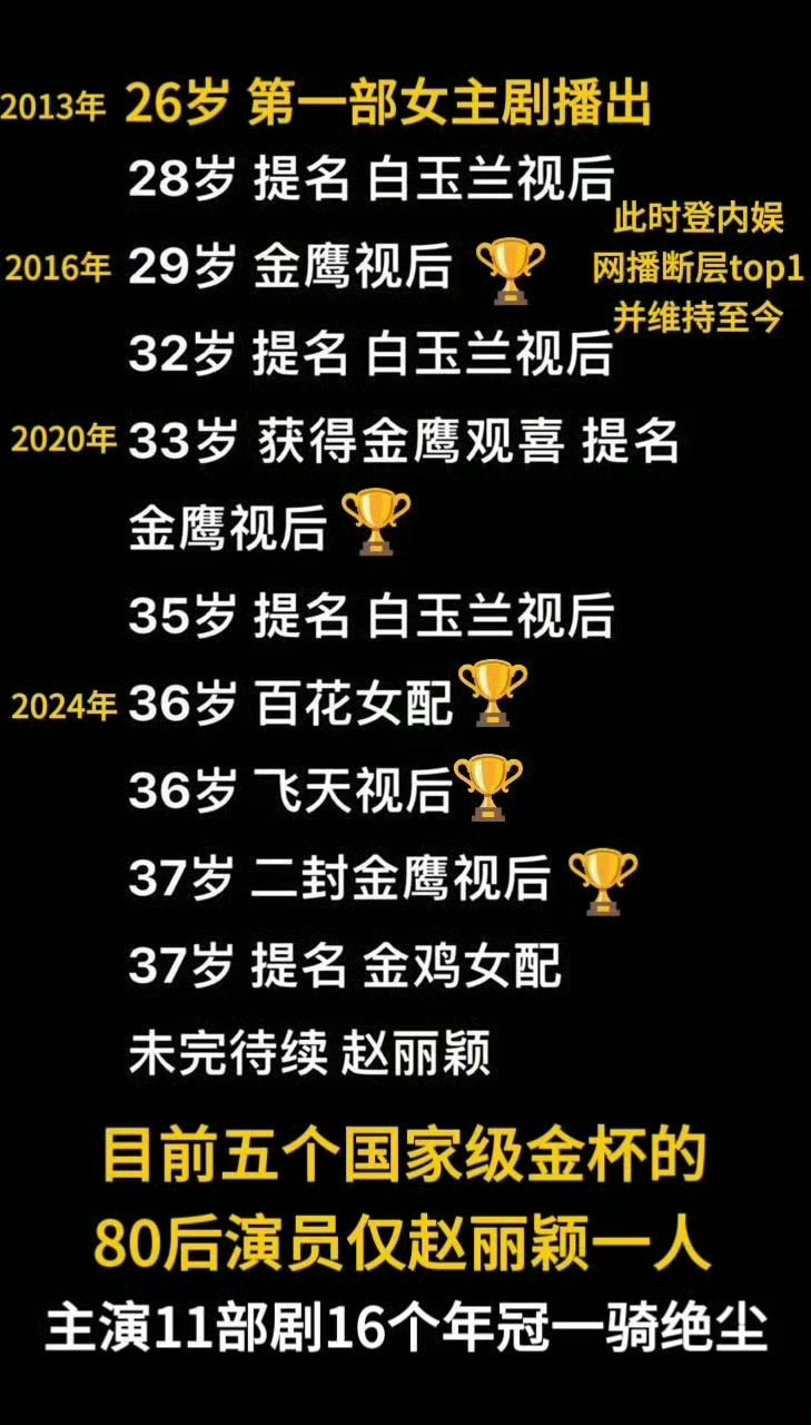 赵丽颖白玉兰落寞疑因视频非报审片段哦哦 
