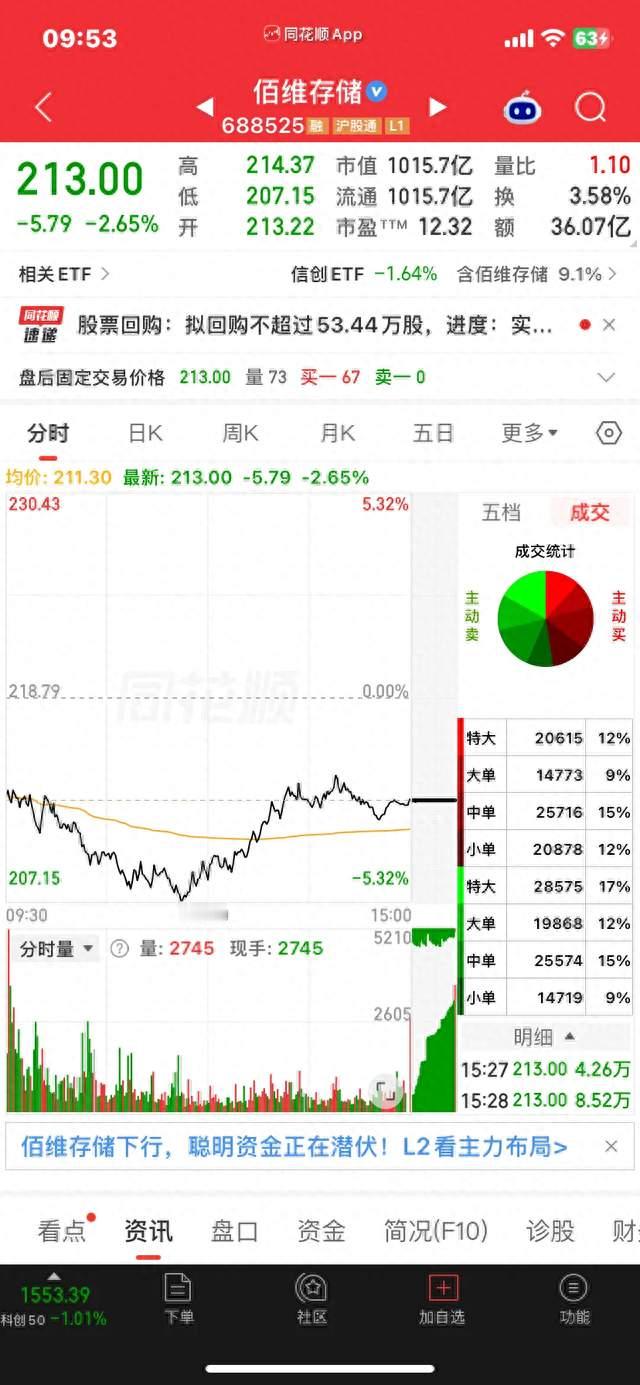 佰维存储9月11日走势解码：低位暗流涌动，下周方向怎么抉择
