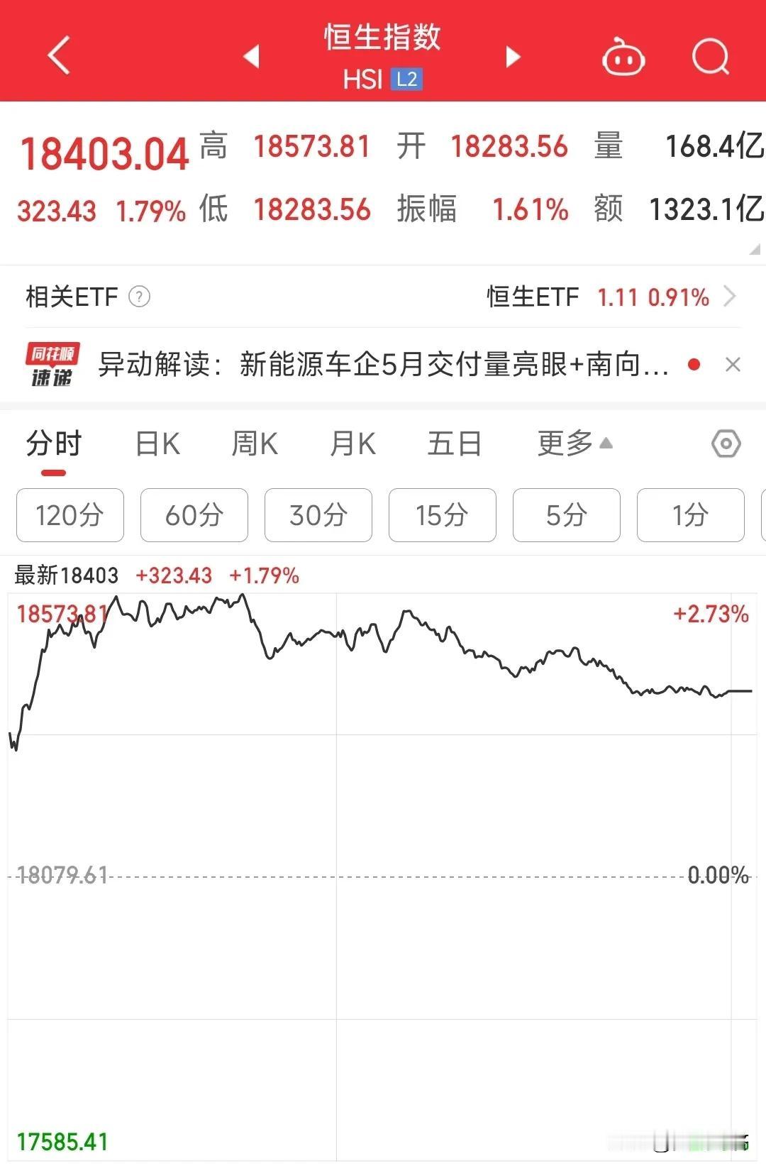 今天A股又是暴揍散户的一天，但明天大盘要反弹了。
今天全天小盘股全线大跌，ST板