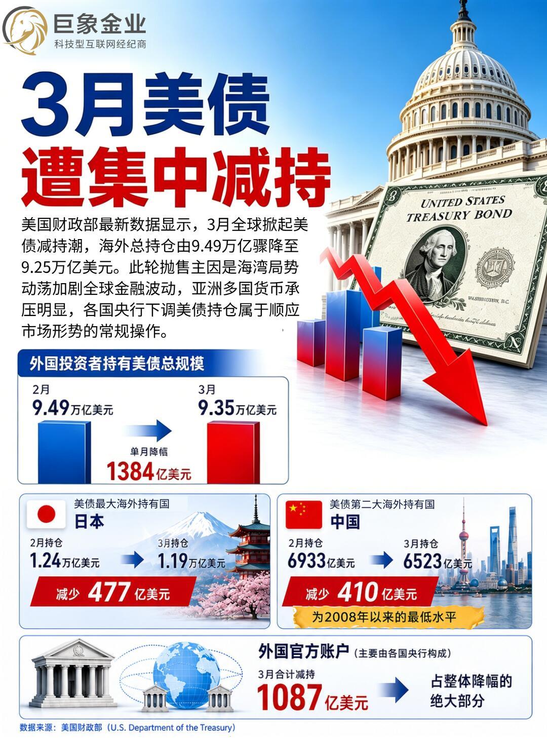 一、规避“美元武器化”与主权风险
 
- 前车之鉴：俄乌冲突后，俄罗斯约3000