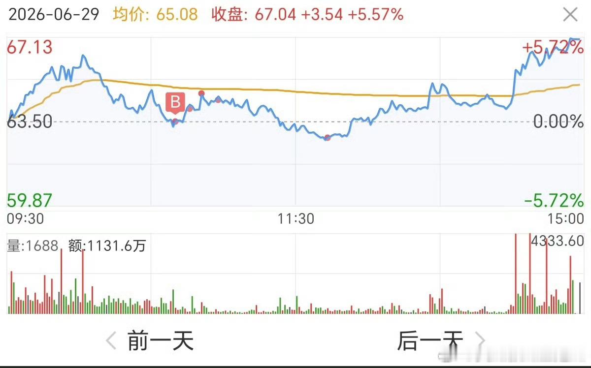 回过头看，这轮股灾过去，29号入的锐捷网络已经翻倍了。 