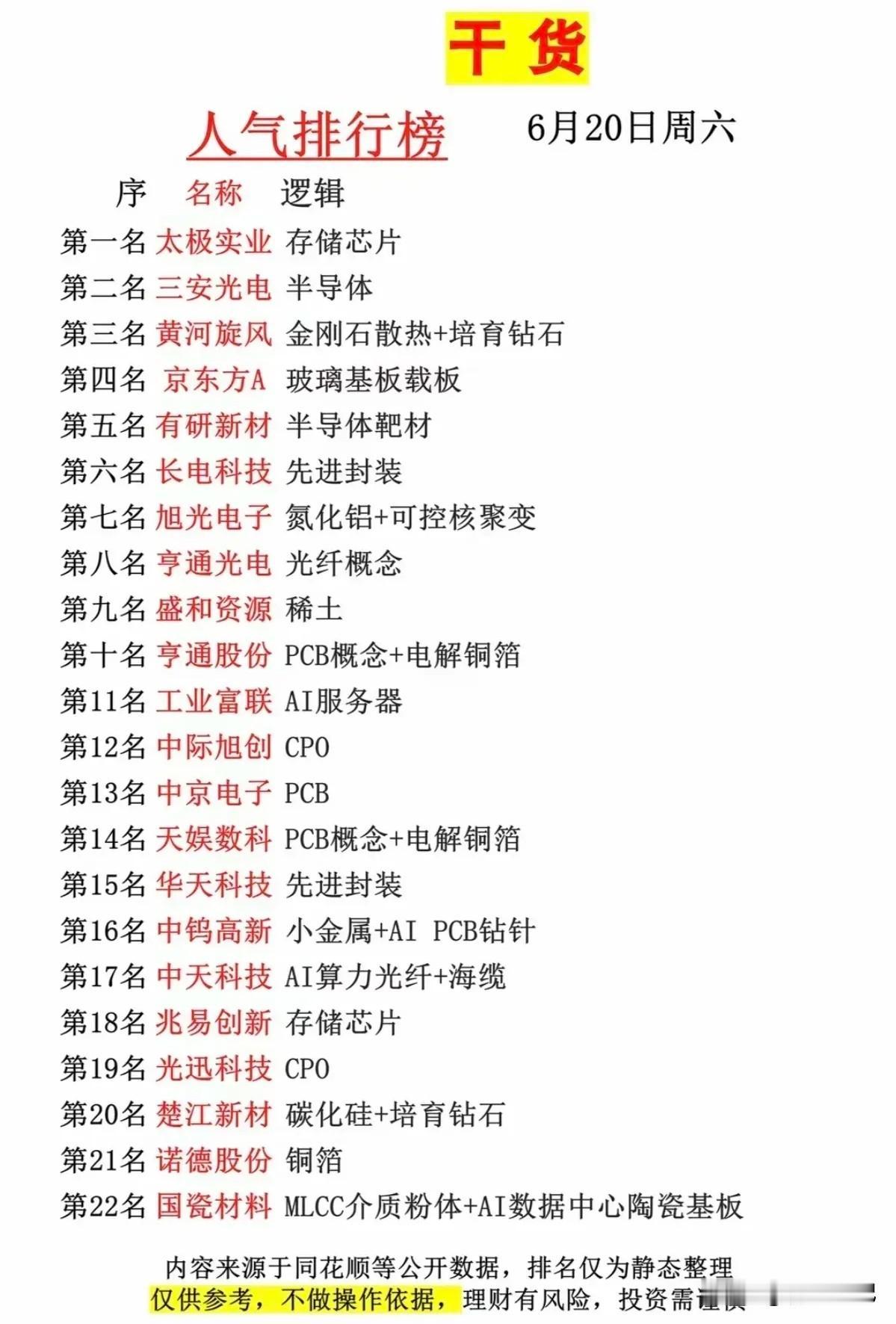 明天开盘，网上又炸锅了！
有个博主说得跟亲眼所见似的：
宝妈们集体叛变，

正忍
